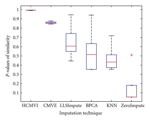 Figure 11