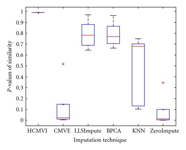 Figure 16