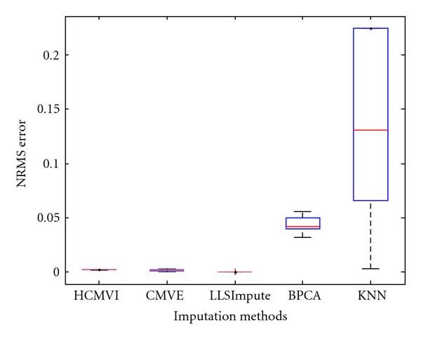 Figure 17