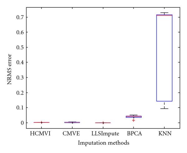 Figure 19