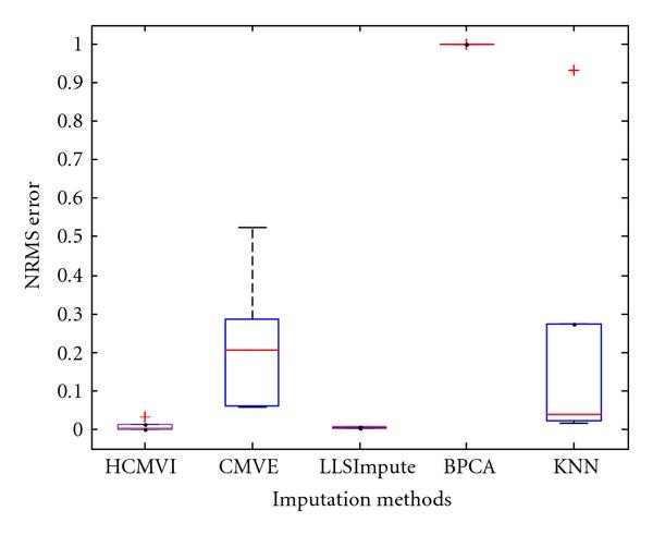 Figure 21