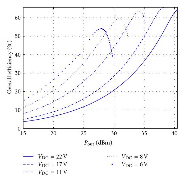 Figure 12