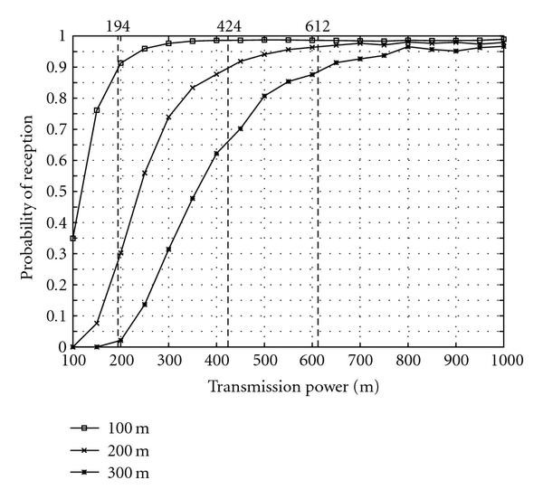 Figure 9