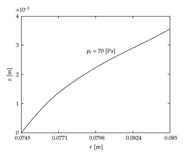 Figure 22