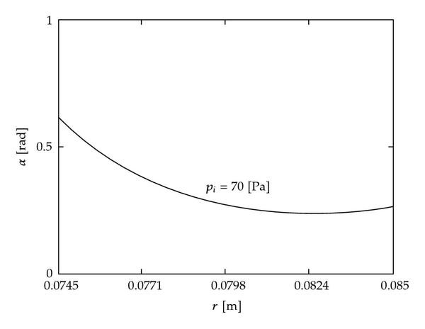 Figure 23