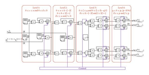 Figure 10