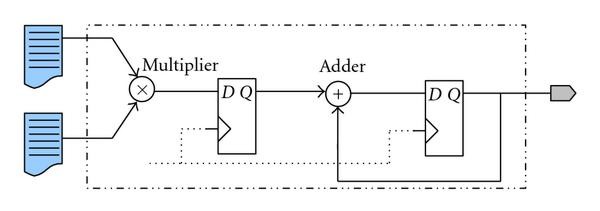 Figure 11