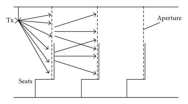 Figure 10