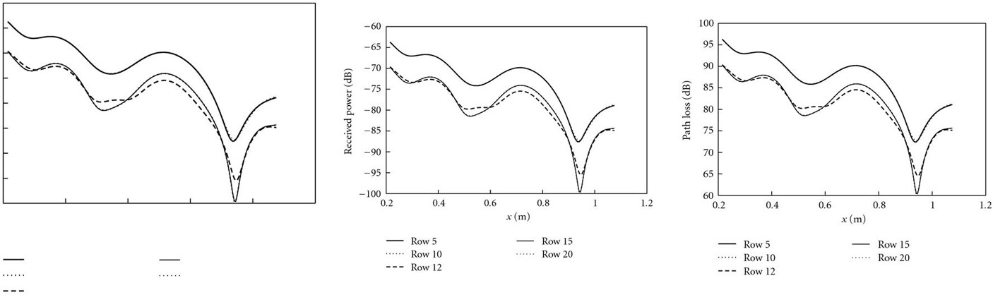 Figure 19