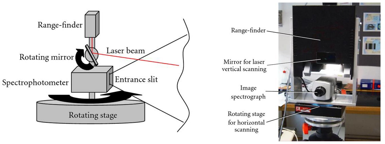 Figure 2