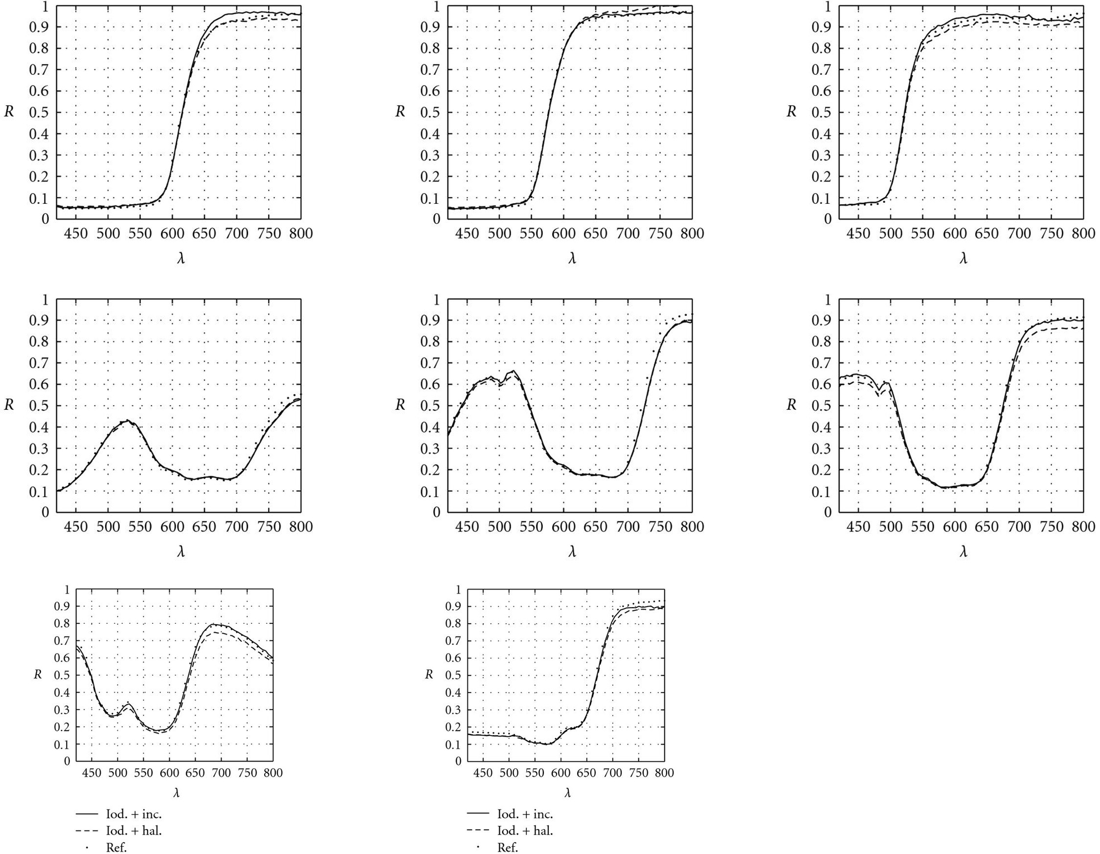 Figure 7