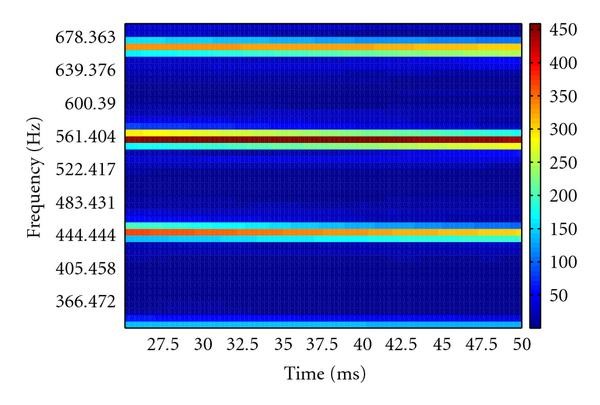 Figure 19