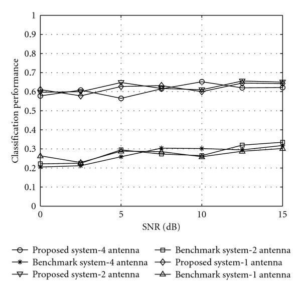 Figure 17