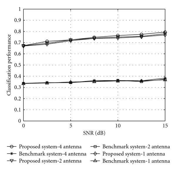 Figure 20