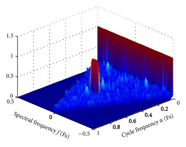 Figure 5