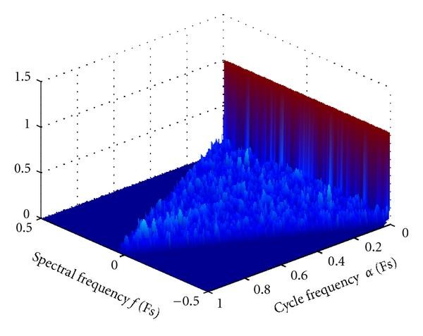 Figure 6