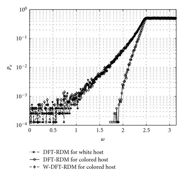 Figure 17