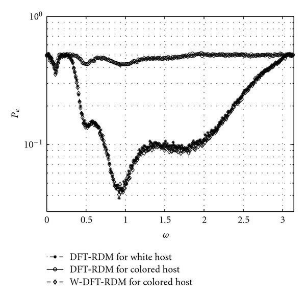 Figure 19