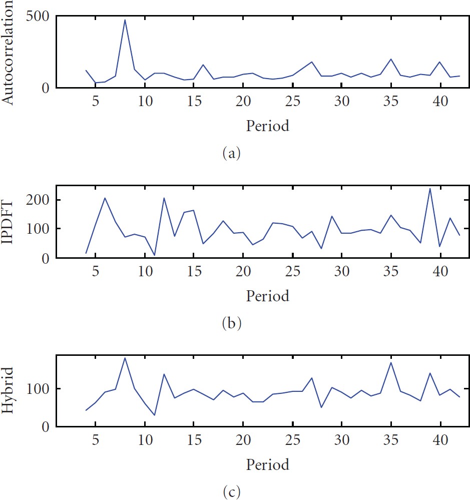 Figure 7