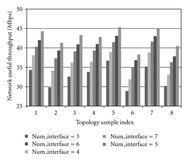 Figure 9