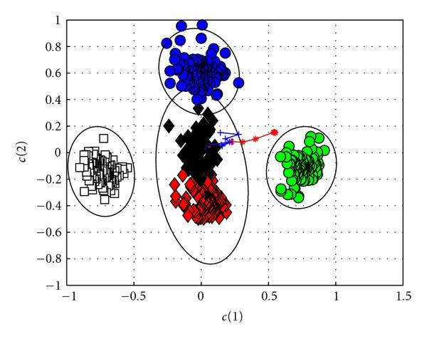 Figure 13