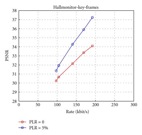 Figure 13