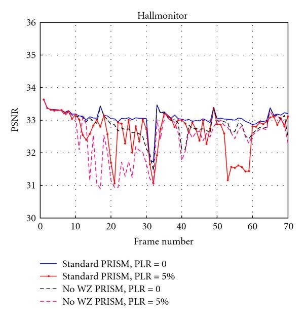 Figure 15