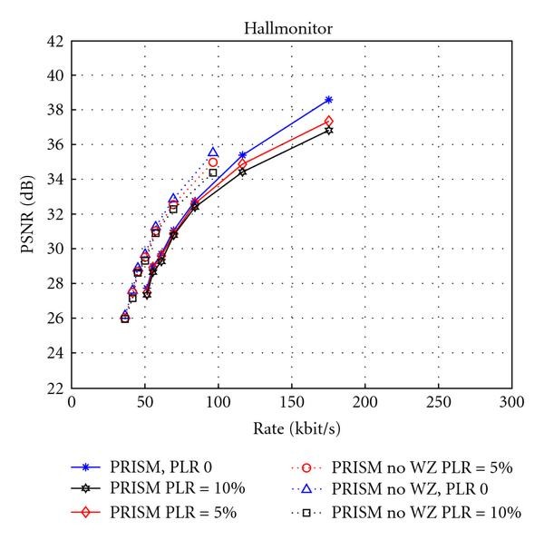 Figure 17