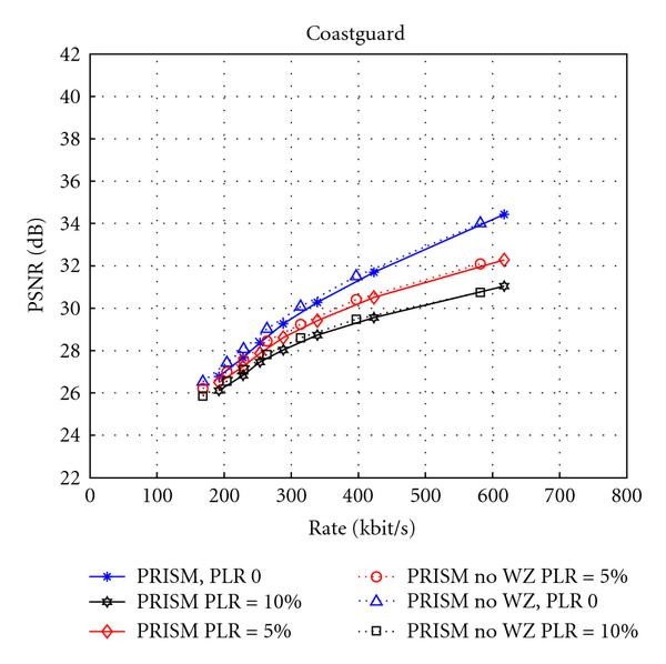 Figure 19