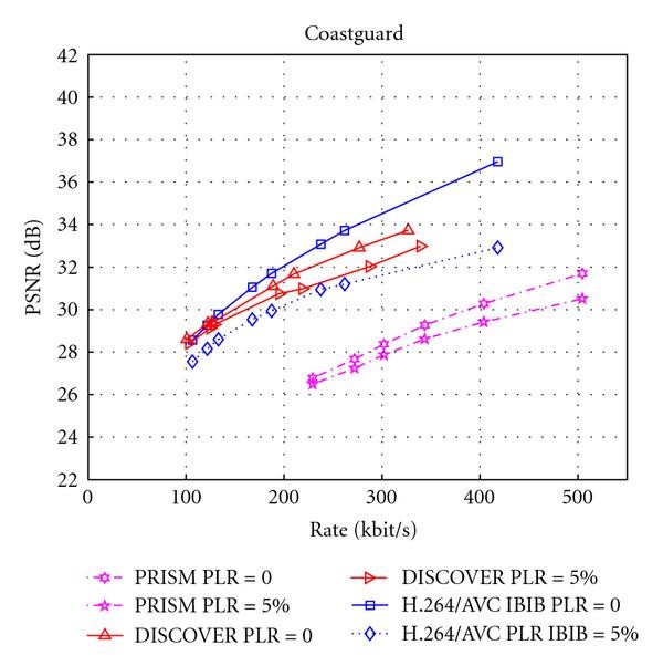 Figure 21