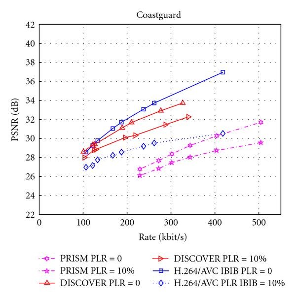 Figure 22