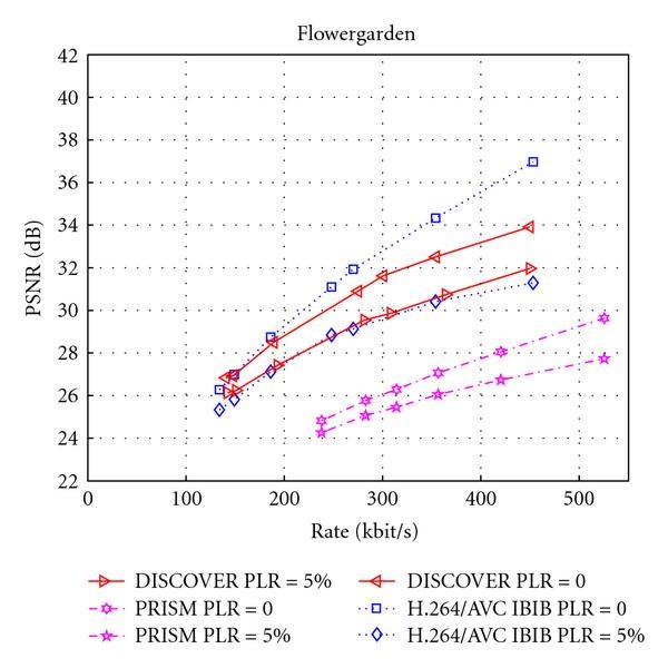 Figure 23