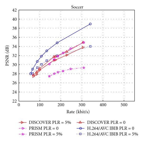 Figure 29