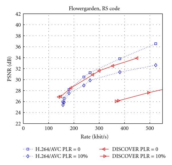 Figure 34