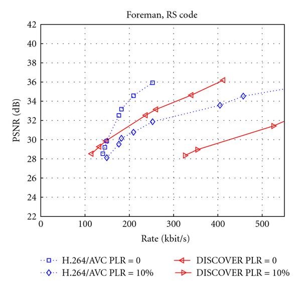 Figure 36