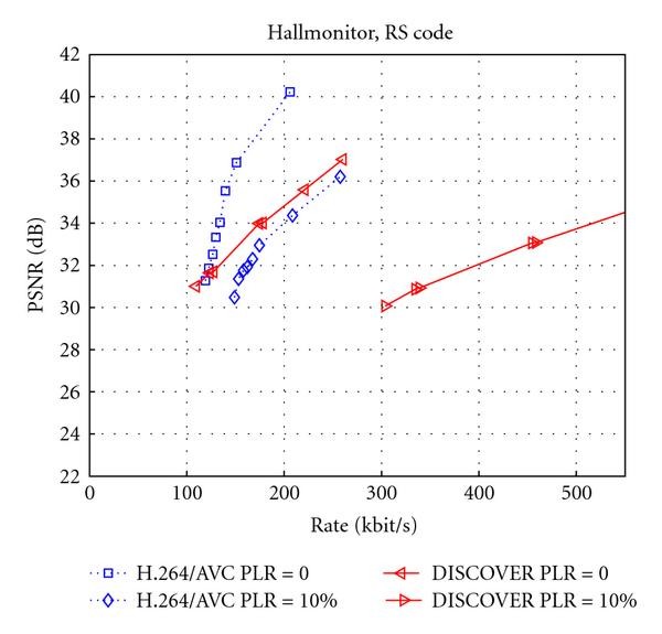 Figure 38