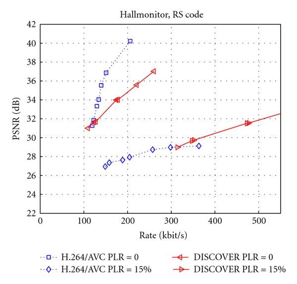 Figure 39