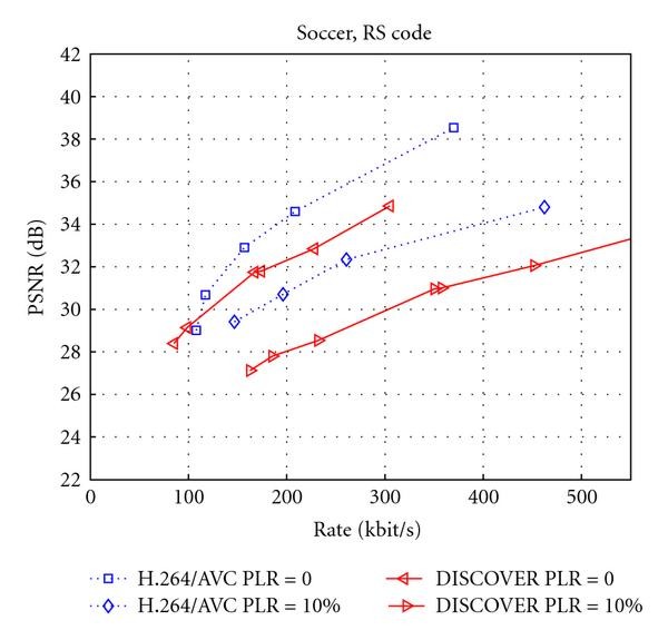 Figure 40