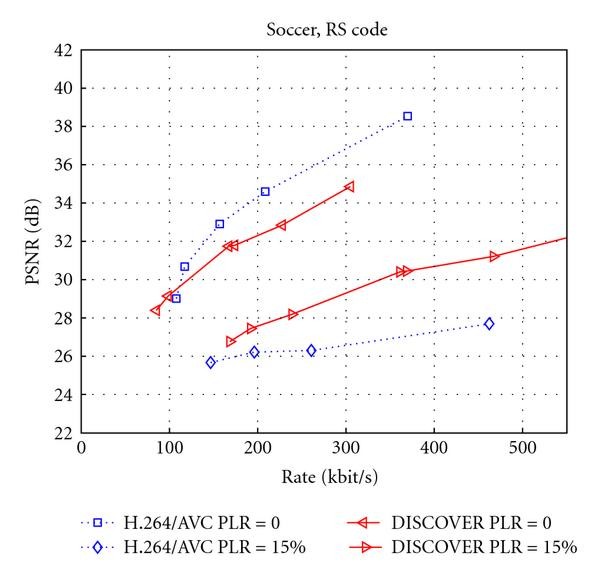 Figure 41