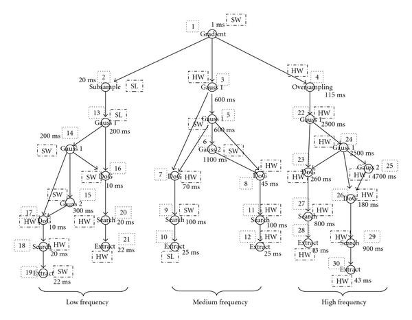 Figure 13