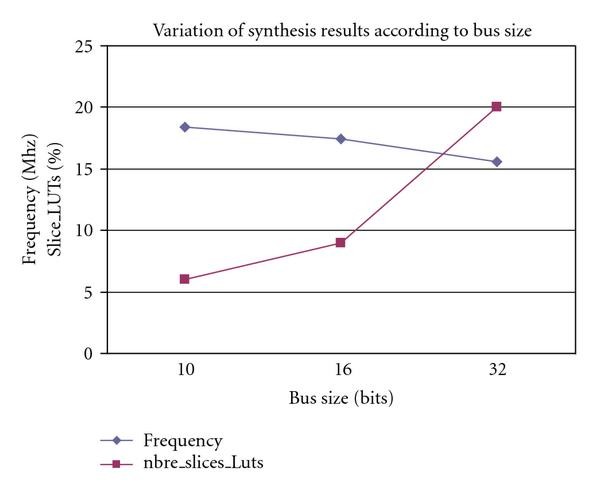 Figure 17