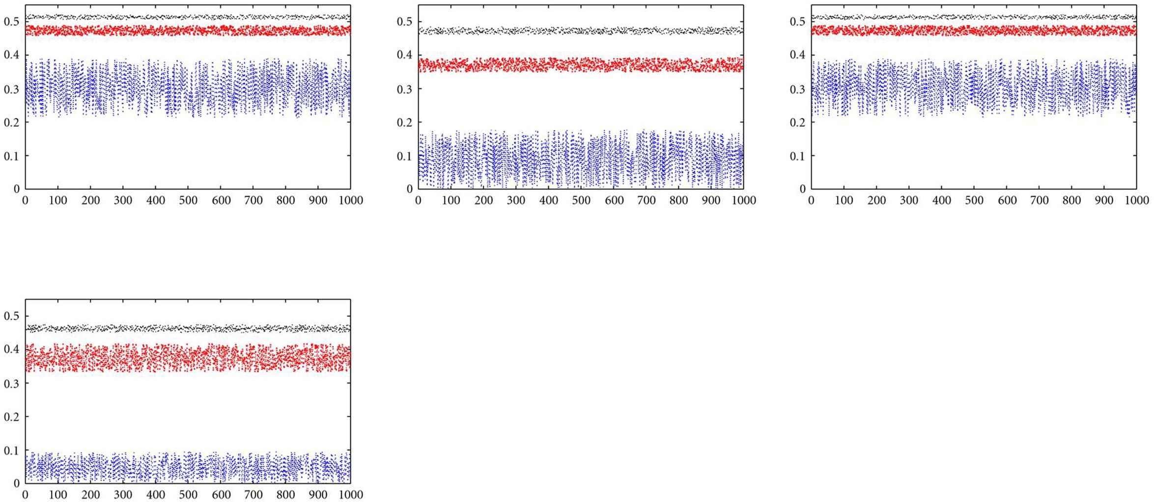 Figure 17