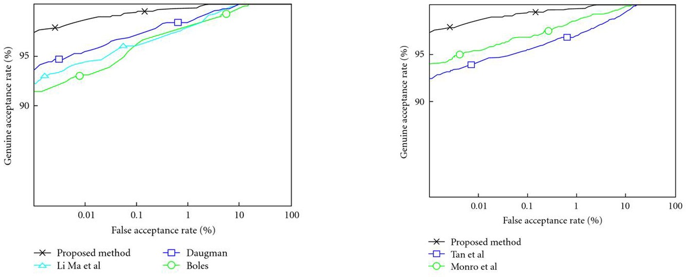 Figure 18