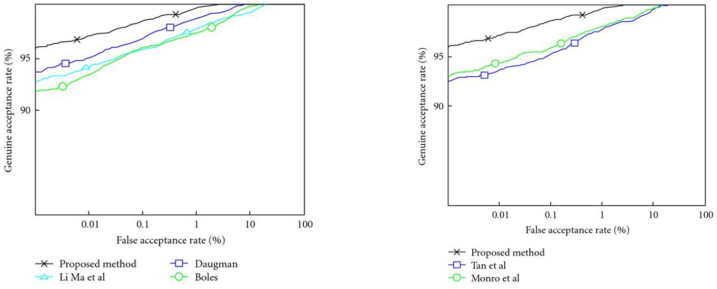 Figure 19