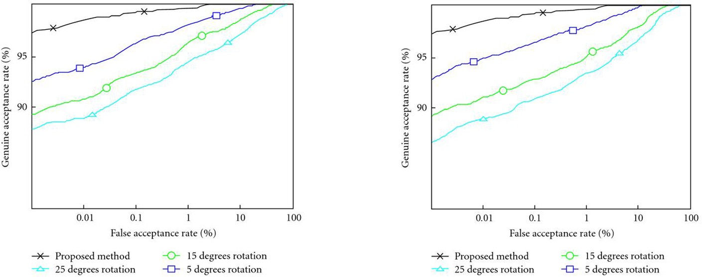 Figure 20