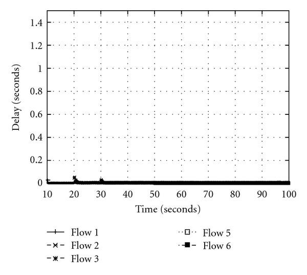 Figure 13