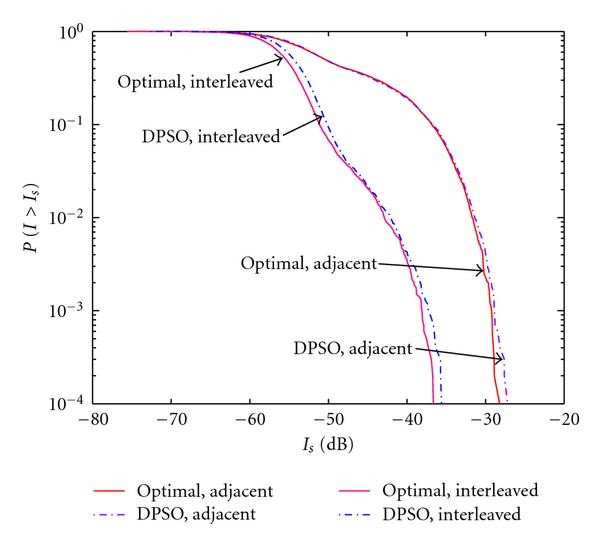 Figure 10