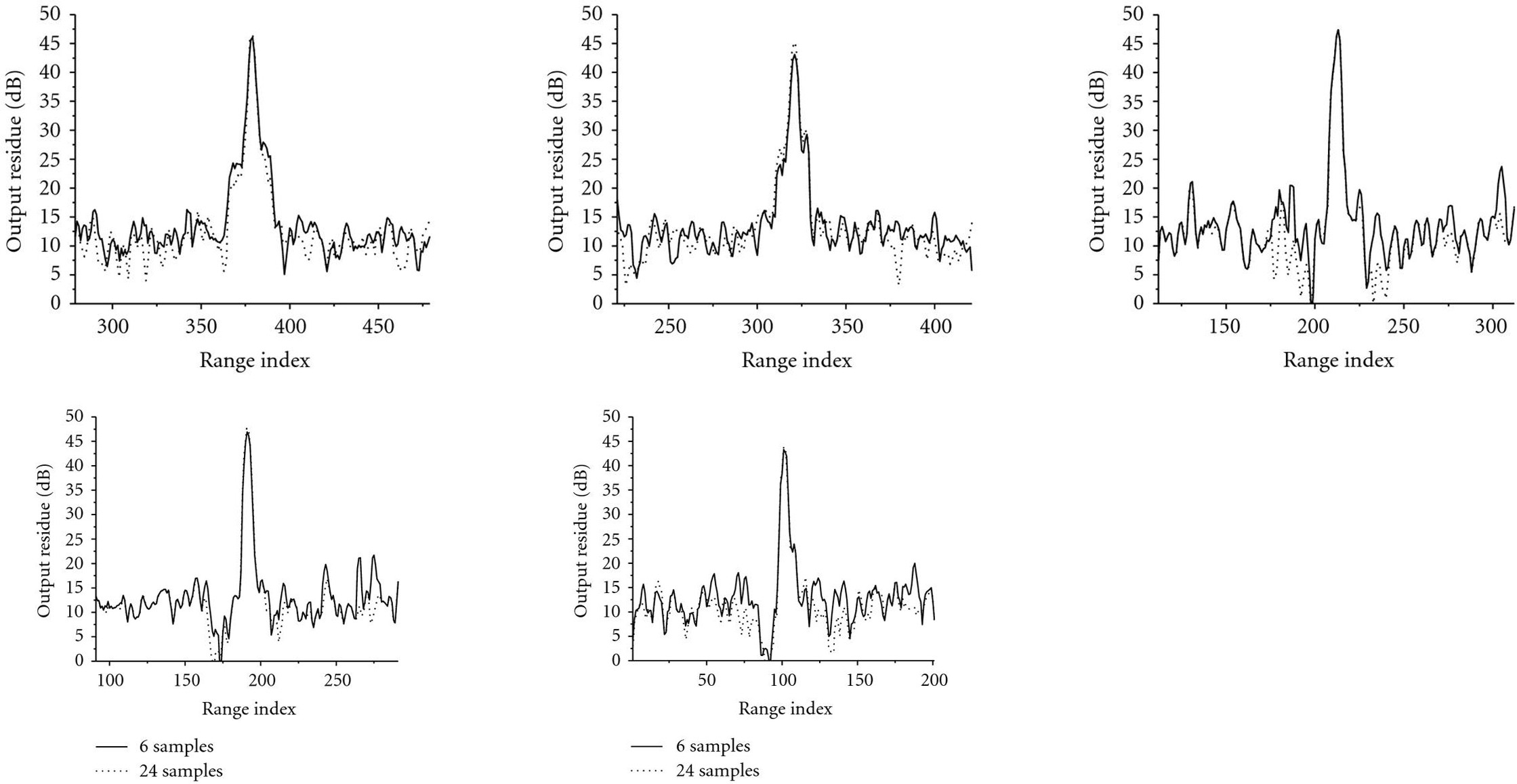 Figure 10