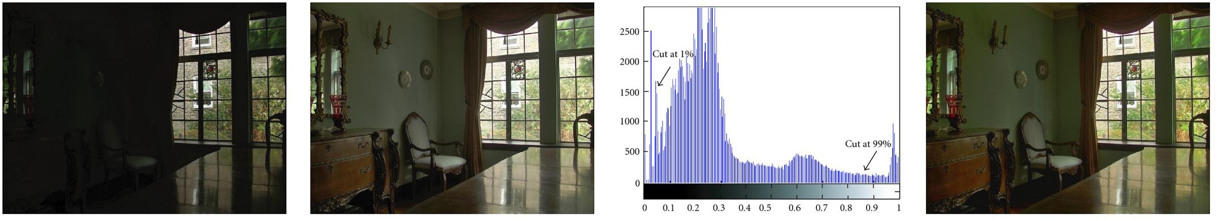 Figure 15