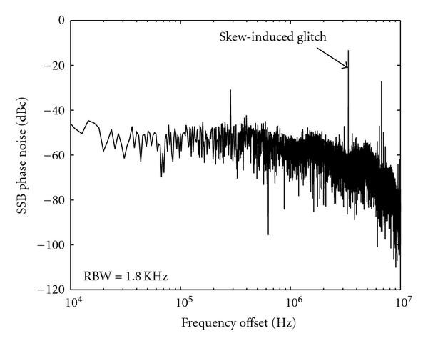 Figure 11